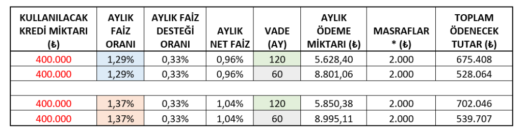 örnek ödeme tablosu